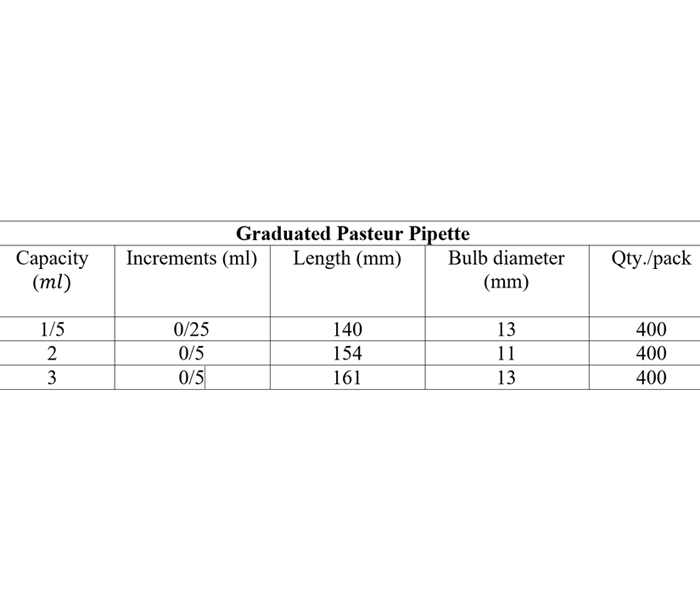 Graduated Pasteur Pipette